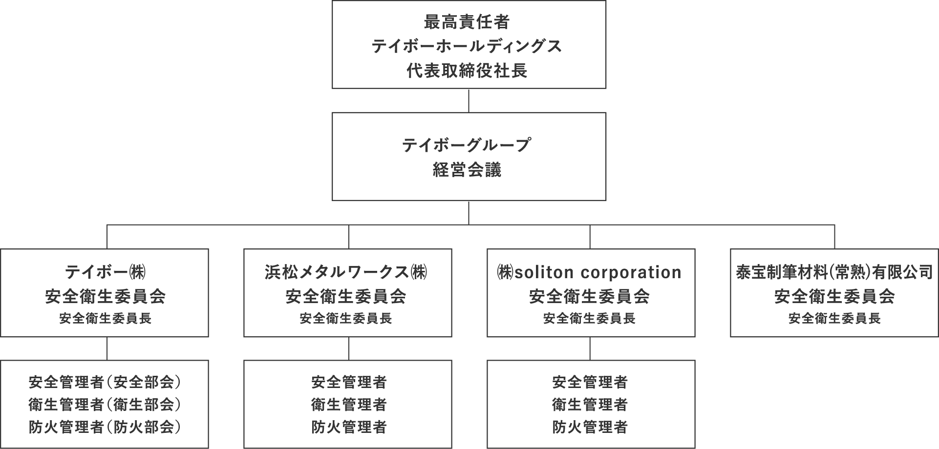 品質管理体制